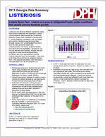 2011 Georgia data summary: Listeriosis [Nov. 2013]