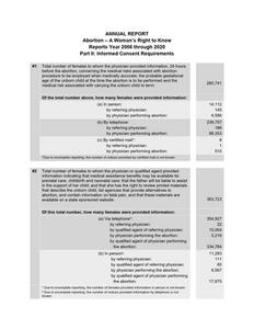 Annual report, abortion - a woman's right to know, report years 2006 through 2020, part II: informed consent requirements