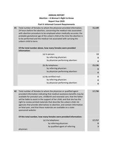 Annual report, abortion - a woman's right to know, report year 2020, part II: informed consent requirements
