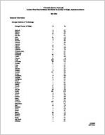 University System of Georgia in-state FTF enrollment by county of origin, institution and sector, Fall 2004 [Feb. 7, 2005]