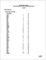 University System of Georgia in-state FTF enrollment by county of origin, institution and sector, Fall 2008 [Feb. 2, 2009]