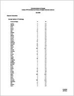 University System of Georgia in-state FTF enrollment by county of origin, institution and sector, Fall 2009 [Nov. 19, 2009]