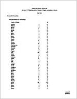 University System of Georgia in-state FTF enrollment by county of origin, institution and sector, Fall 2011 [Dec. 9, 2011]