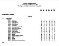 University System of Georgia fall enrollment, 2000 through 2004 for degrees and majors authorized as of June 2005 [June 2005]