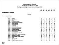 University System of Georgia fall enrollment, 2004 through 2008 for degrees and majors authorized as of February 2009 [Feb. 2009]