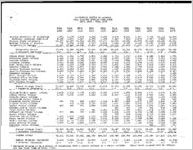 Ten-year enrollment report [Nov. 9, 1978]