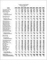 Ten-year enrollment report [2005]
