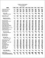 Ten-year enrollment report [2006]