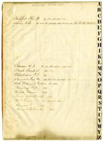 Correspondence - Letter book Volume VII - index with name of sender