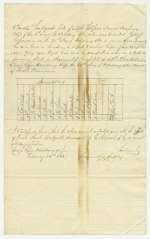 Inventory: Effects of Private Charles Lindquist