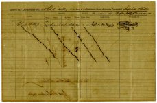 Bounty Pay, Chatham Artillery, package 2-A, 8; item(s) 2892