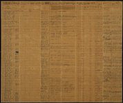Muster and Pay Roll, Co. A, 10th GA Battalion, package 2-A, 16; item(s) 2969