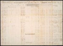 Muster and Pay Rolls, Co. H, 5th GA Regiment Cavalry (Lamar Rangers), package 2-A, 26; item(s) 2979