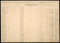 Muster and Pay Rolls, Co D. 5th GA Regiment Cavalry (Liberty Guards), package 2-A, 27; item(s) 2980