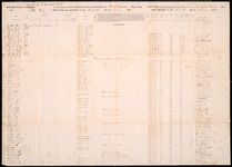 Muster and Pay Rolls, Co. G 5th GA Regiment Cavalry (Liberty Independent), package 2-A, 28; item(s) 2981