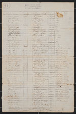 Bounty Pay, Prisoners of War, package 2-A, 32; item(s) 2985