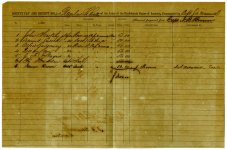 Bounty Pay, Regular Light Battalion (Maxwell's), package 2-A, 35; item(s) 2988