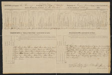 Company Returns, Co A 1st GA Regiment, package 2-B, 6; item(s) 3010
