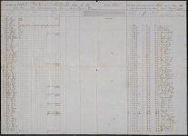Muster and Pay Roll, Co A, 1st GA Regiment, package 2-B, 30; item(s) 3034