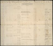 Muster and Pay Roll, Co A, 1st GA Regiment, package 2-B, 32; item(s) 3036