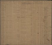 Muster and Pay Roll, Co A, 1st GA Regiment, package 2-B, 33; item(s) 3037