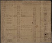 Muster and Pay Roll, Co A, 1st GA Regiment, package 2-B, 37; item(s) 3041