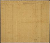 Muster and Pay Roll, Co A, 1st GA Regiment, package 2-B, 46; item(s) 3050