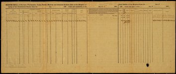 Muster and Pay Roll, Columbus Artillery , package 2-C, 9; item(s) 3059