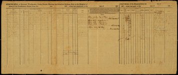 Muster and Pay Roll, Convalescent Camp (Hospital Department), package 2-C, 17; item(s) 3067