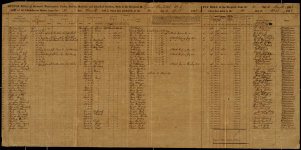 Muster and Pay Roll, General Hospital No.1 Savannah, package 2-C, 25; item(s) 3075