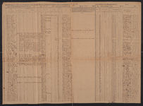 Muster and Pay Roll, Guyton Hospital, package 2-C, 32; item(s) 3082