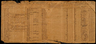 Muster and Pay Roll, Guyton Hospital, package 2-C, 34; item(s) 3084