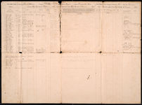 Muster and Pay Roll, Claghorn's Company, Georgia Artillery (Chatham Artillery), package 2-D, 2; item(s) 3100