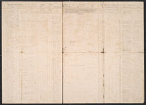 Muster and Pay Roll, Bomar's Company, Georgia Artillery (Chestatee Artillery), package 2-D, 7; item(s) 3105
