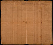Muster and Pay Roll, Crofts Independent Company, Georgia Artillery (Columbus Artillery), package 2-D, 12; item(s) 3111