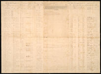 Muster and Pay Roll, Reads Light Battery, package 2-D, 23; item(s) 3122