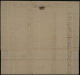 Muster and Pay Roll, Dawson's Company, Georgia Artillery (Terrell Artillery), package 2-D, 28; item(s) 3127