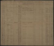 Muster and Pay Roll, Dawson's Company, Georgia Artillery (Terrell Artillery), package 2-D, 29; item(s) 3128
