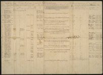 Muster and Pay Roll, Co E, 22nd GA Artillery (Montgomery Guards), package 2-D, 47; item(s) 3146