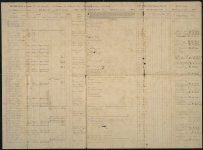 Muster and Pay Roll, Co F, 22nd GA Artillery (Emmett Rifles), package 2-D, 48; item(s) 3147