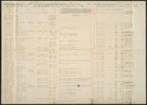 Muster and Pay Roll, Co D 2nd Battalion Cavalry (Georgia Hussars), package 2-E, 18; item(s) 3165
