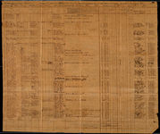 Muster and Pay Roll, Co C 1st GA Battalion Sharpshooters, package 2-F, 11; item(s) 3202