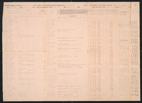 Muster and Pay Roll, Co C 1st GA Battalion Partisan Rangers, package 2-F, 13; item(s) 3204