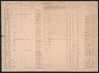 Muster and Pay Roll, Co D, 5th GA Cavalry (Liberty Guards), package 2-F, 15; item(s) 3206