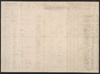 Muster and Pay Roll, Co B 3rd GA Cavalry Battalion (Shiloh Troop), package 2-F, 26; item(s) 3217