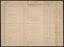 Muster and Pay Roll, Co C 20th GA Battalion (Millen's Battalion), package 2-G, 16; item(s) 3238