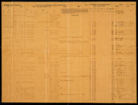 Muster and Pay Roll, Co E 47th GA Regiment, package 2-G, 24; item(s) 3246