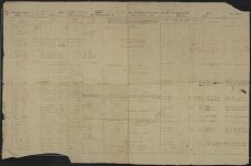 Confederate States of America Army, 1st Battalion, Georgia Sharpshooters muster roll and orders, 1863-1864