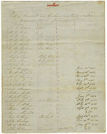 Savannah Ordnance Depot employment roll