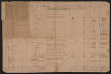 Georgia Volunteers 28th and 55th regiments muster rolls and other documents 1862-1863